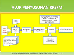 Sekolah indonesia kuala lumpur (sikl) memiliki peran strategis dan menjadi garda terdepan diplomasi pendidikan di malaysia dalam konteks pembangunan sumber daya manusia (sdm). Penyusunan Rencana Kerja Sekolah Madrasah Rks M Ppt Download