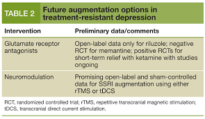 Image result for Refractory Depression Management
