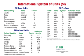 Basic Si Units And Prefixes Charts