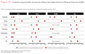 customer behavior and loyalty in insurance global edition