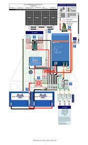 When wiring solar panels, always connect the panels to the system at the very end and disconnect them first. Diy Solar Wiring Diagrams For Campers Van S Rv S Diy Solar Solar Panel System Solar Panels