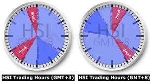 Hang Seng Index Trading Hours In Mt4 And Singapore Time Trading Index Forex Trading