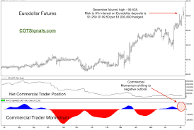 Hedging Interest Rate Risk With Eurodollar Futures Andy