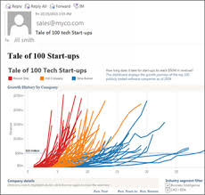 Set Up A Site For Subscriptions Tableau How to subscribe for the view or the workbook 1.