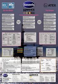 Free Iecex Atex Wall Chart From Hazardous Area Experts