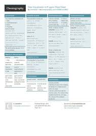 Data Visualization In R Ggvis Cheat Sheet By Shanly3011 Http Www Cheatography Com Shanly3011 Cheat Sheets Data Vis Data Visualization Visualisation Cheating