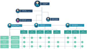 Corporate Hierarchy Chart 1 Guatemalago