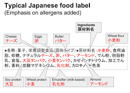 How To Enjoy Japan Safely With Food Allergies And