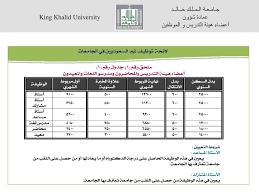 سلسلة تعليم اللغة العربية التعبير : Ø¬Ù€Ø§Ù…Ù€Ø¹Ù€Ø© Ø§Ù„Ù€Ù…Ù€Ù„Ù€Ùƒ Ø®Ù€Ù€Ø§Ù„Ù€Ù€Ø¯ Ppt Download
