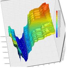 Historic Market Depth Charts