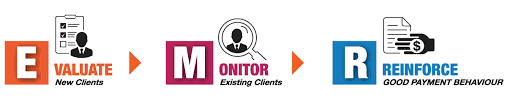 Simply purchase a ctos business report to find out everything you need to know in order to make a more informed business decision. Credit Check Credit Score Credit Report Credit Bureau Ctos