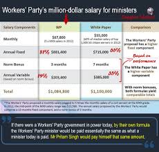 Accurate, reliable salary and compensation comparisons for singapore. Singapore Matters Our Ministers Million Dollar Salary Is The Broad And Blunt Tool Of Many An Opposition Supporter Who Draws It Out Of Their Toolkit As A Final Resort To Hammer And Smash