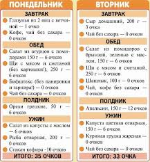меню для сушки тела для женщин на каждый день Kremlevskaya Dieta 200 Voprosov I Otvetov Menyu Obeda Trehdnevnaya Dieta Dieta
