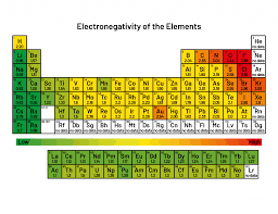 Electronegativity Definition And Trend