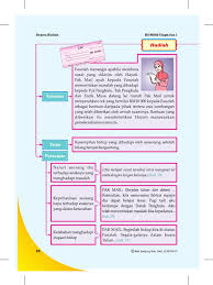 Road no.1 adalah drama mengenai taruna militer. Nota Drama Hadia