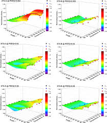 177 din 30 iunie 2006, şi întreprinderi de asigurare în sensul art. An Evolving Plasticity Model Considering Anisotropy Thermal Softening And Dynamic Strain Aging Sciencedirect