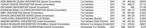 12 hours ago · haberler eğitim haberleri hukuk fakültesi taban puanları! Tip Fakultesi Basari Siralamasi Tip Taban Puanlari 2021