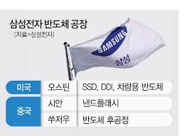 삼성전자 및 삼성전자 임직원은 당사가 공식적으로 요청하지 않았음에도 불구하고 여러분께서 일방적으로 당사에 제출하는 아이디어나 제안 등을 수령하거나 검토하지 않습니다. ì˜¤ëŠ˜ ë°±ì•…ê´€ ë°˜ë„ì²´ íšŒì˜ ì‚¼ì„±ì „ìž ë¯¸êµ­ íˆ¬ìž ê²°ì • ê³ ì‹¬ ì•„ì£¼ê²½ì œ