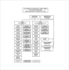 Organizational Chart Template 19 Free Word Excel Pdf