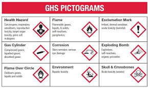 The following laboratory safety symbols warn of possible dangers in the laboratory to help lab professionals keep safe and informed. A Way Towards Safe Science Chemical Lab Safety Rules Biomall Blog