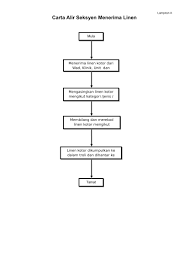 10 contoh carta alir proses kerja 1. Carta Alir In English Carta Alir Jaringan Dan Jalinan Contextual Translation Of Carta Alir Into English