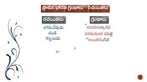 You will have to read all the given answers and click over the correct an. 15 Telugu Gk Ideas In 2021 Telugu This Or That Questions General Knowledge