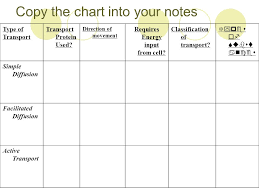 Cell Membrane And Cell Transport Notes Ppt Download