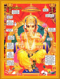 Hinduism Thoughts Ganesha Hindu Deities Hinduism