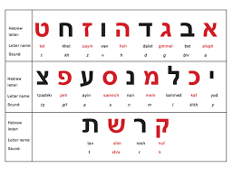 Click here for an excel version of the following hebrew alphabet chart. Hebrew Alphabet Learn The Alef Bet Hebrew Alphabet Learn Hebrew Alphabet Read Hebrew