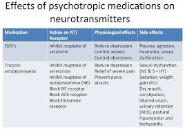 25 Psychiatric Nursing Mnemonics And Tricks Nursebuff