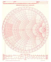 Graphic Specimens Photo In 2019 Smith Chart Will Smith