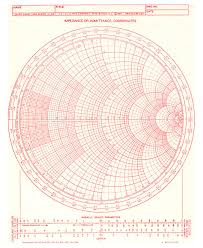 graphic specimens photo in 2019 smith chart will smith