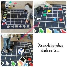 Tableau Double Entree Meli Melo De Ma Classe Lesideeen Activiteiten Voor Kinderen Activiteiten