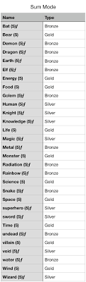 Save little town by collecting spells and discovering tons of cute and please note: Beginner S Guide 20 The Best Free To Play Deck Youtube