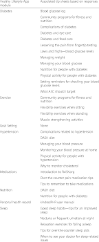 Self care · health pal. List Of Healthy Lifestyle App Modules And Tip Sheets Download Scientific Diagram