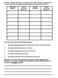 Printable activities include adding apostrophes to existing sentences, rewriting sentences to form possessives, identifying the correct word and mixed reviews. Apostrophe Worksheet 1 Plural Vs Singular Possessive Tpt