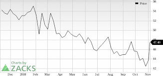 Cna Financial Cna Catches Eye Stock Jumps 8 5