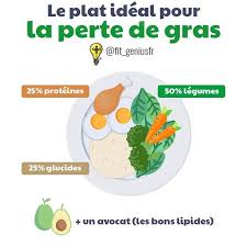 Le Plat Ideal Pour La Perte De Gras Nutrition Website Nutrition Activities Healthy Nutrition Foods