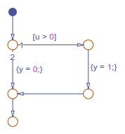 Flow Charts In Stateflow Matlab Simulink