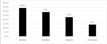 Includes transplant statistic, waiting list statistics and statistics on the number who. 1