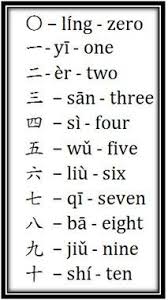 Zero One Two Three Four Five Six Seven Eight Nine Ten View Source Image Learn Mandarin Ways To Say Hello Learn Chinese