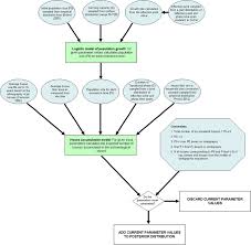 Click the day 5 of creation coloring pages to view printable version or color it online (compatible with ipad and android tablets). The Approximate Bayesian Computation Approach To Reconstructing Population Dynamics And Size From Settlement Data Demography Of The Mesolithic Neolithic Transition At Lepenski Vir Springerlink
