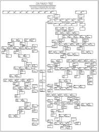 Chinese Family Tree