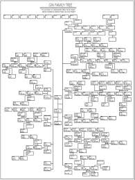 Chinese Family Tree