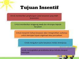 Check spelling or type a new query. Pengertian Insentif Indikator Jenis Tujuan Tipe Dan Bentuk