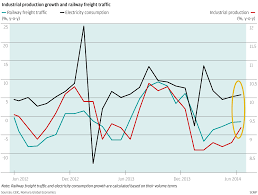 chart of the day li keqiang index turns higher south