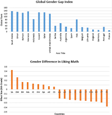 Si vous voulez vous détendre, prendre du plaisir, et surtout décompresser alors n'hésitez à me contacter par sms, je vous répondrai dès que possible. Gender Affect And Math A Cross National Meta Analysis Of Trends In International Mathematics And Science Study 2015 Outcomes Large Scale Assessments In Education Full Text