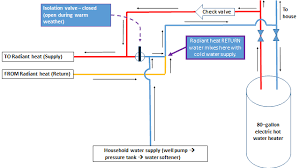 Radiant Heat And Domestic Water On Same System Terry Love Plumbing Advice Remodel Diy Professional Forum