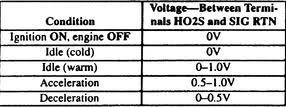 Oxygen Sensor Freeautomechanic