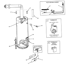 The state select water heater has a reputation in the industry offering the highest quality water heaters. State Water Heater Parts